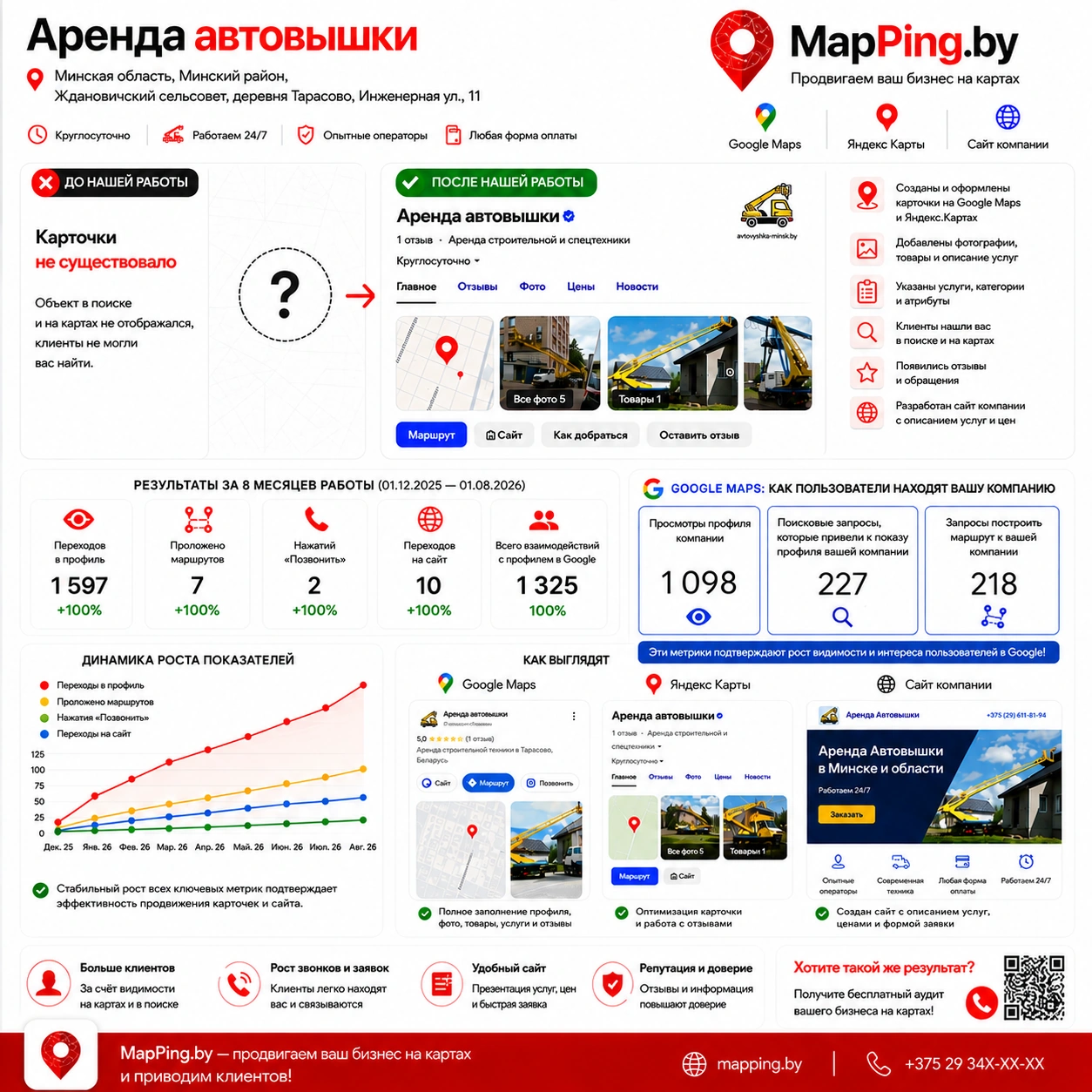 Аренда автовышки, инфографика mapping.by