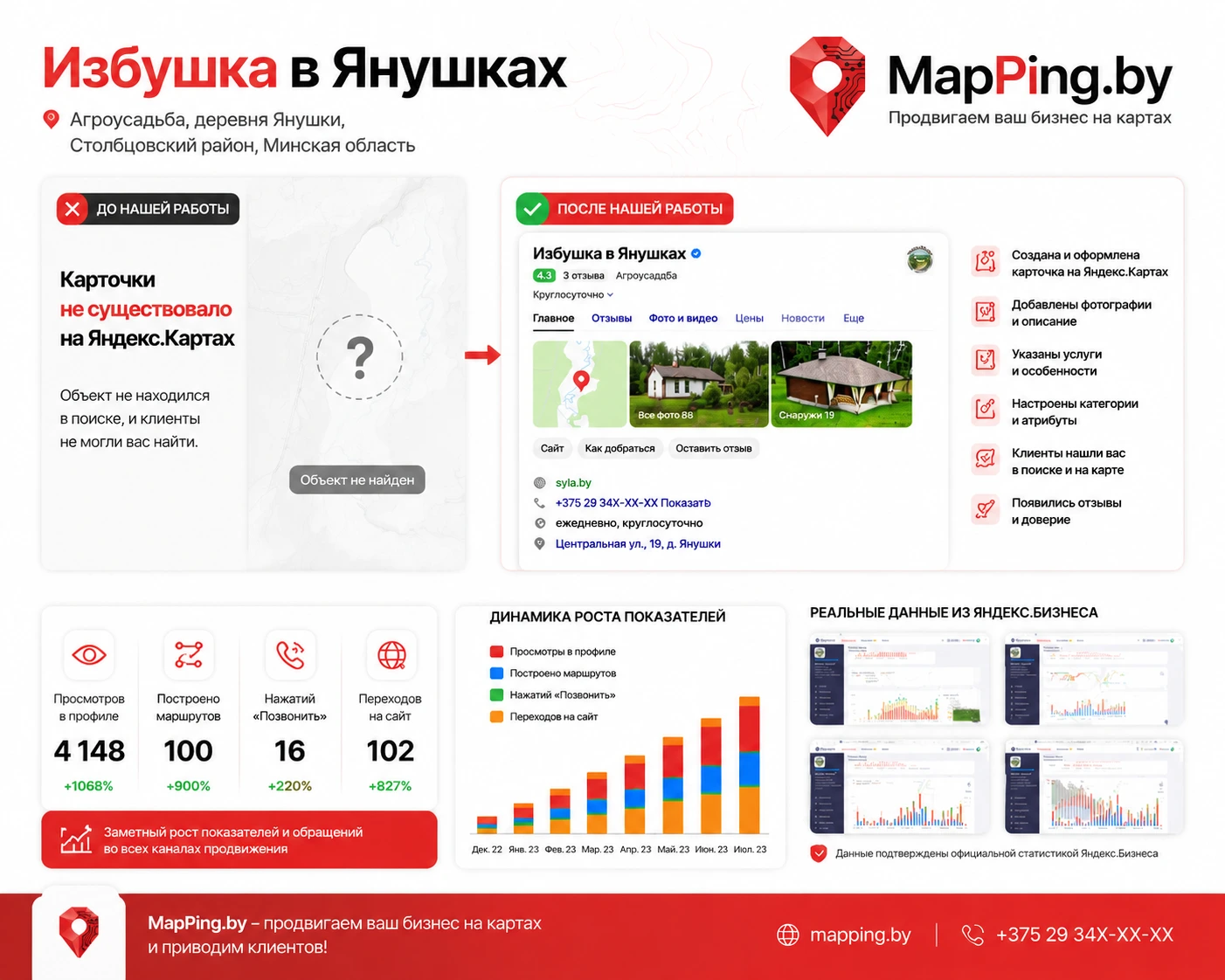 Агроусадьба Избушка в Янушках, инфографика mapping.by